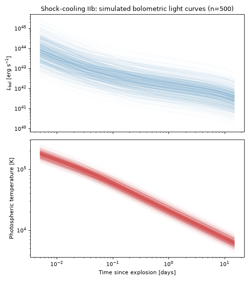 ../_images/shock_cooling_iib-1.png