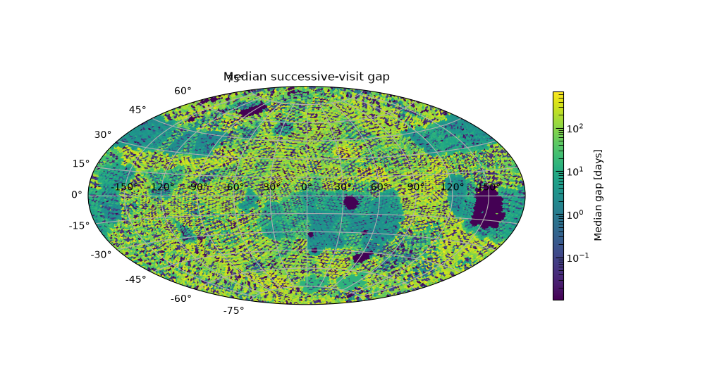 Median successive-visit gap