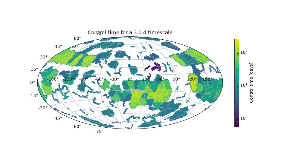 Control time for a 3.0 d timescale
